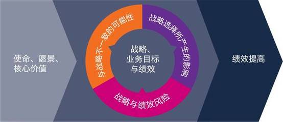 甫瀚咨詢快報(bào) COSO發(fā)布《企業(yè)風(fēng)險(xiǎn)管理-戰(zhàn)略與績效的整合》新框架，推動(dòng)企業(yè)管理升級