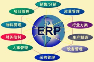 企業(yè)管理軟件ERP如何解決企業(yè)運(yùn)營(yíng)的幾大核心問(wèn)題