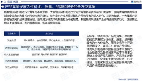 2023版中國軸流風(fēng)機(jī)行業(yè)市場深度分析報(bào)告（智研咨詢發(fā)布）