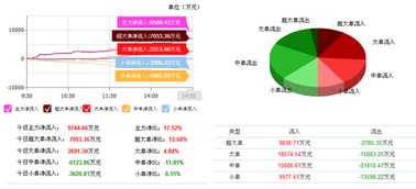 慈星股份最佳切入點(diǎn)分析 把握下一個(gè)漲停潮的計(jì)算機(jī)技術(shù)咨詢(xún)機(jī)遇
